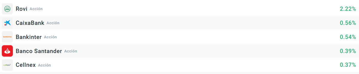 Empresas que más suben del Ibex35